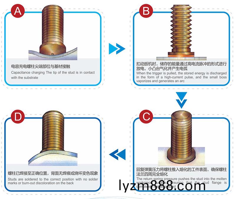 儲能銲工藝流程